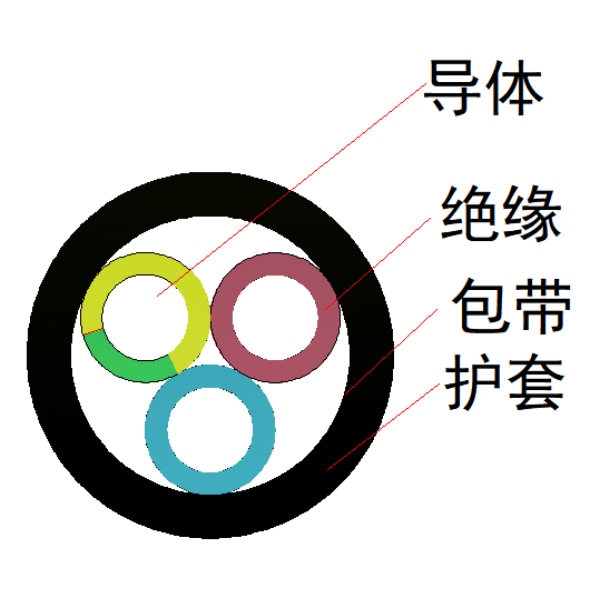 中型橡套軟電纜-YZ 中型橡套軟電纜-YZ